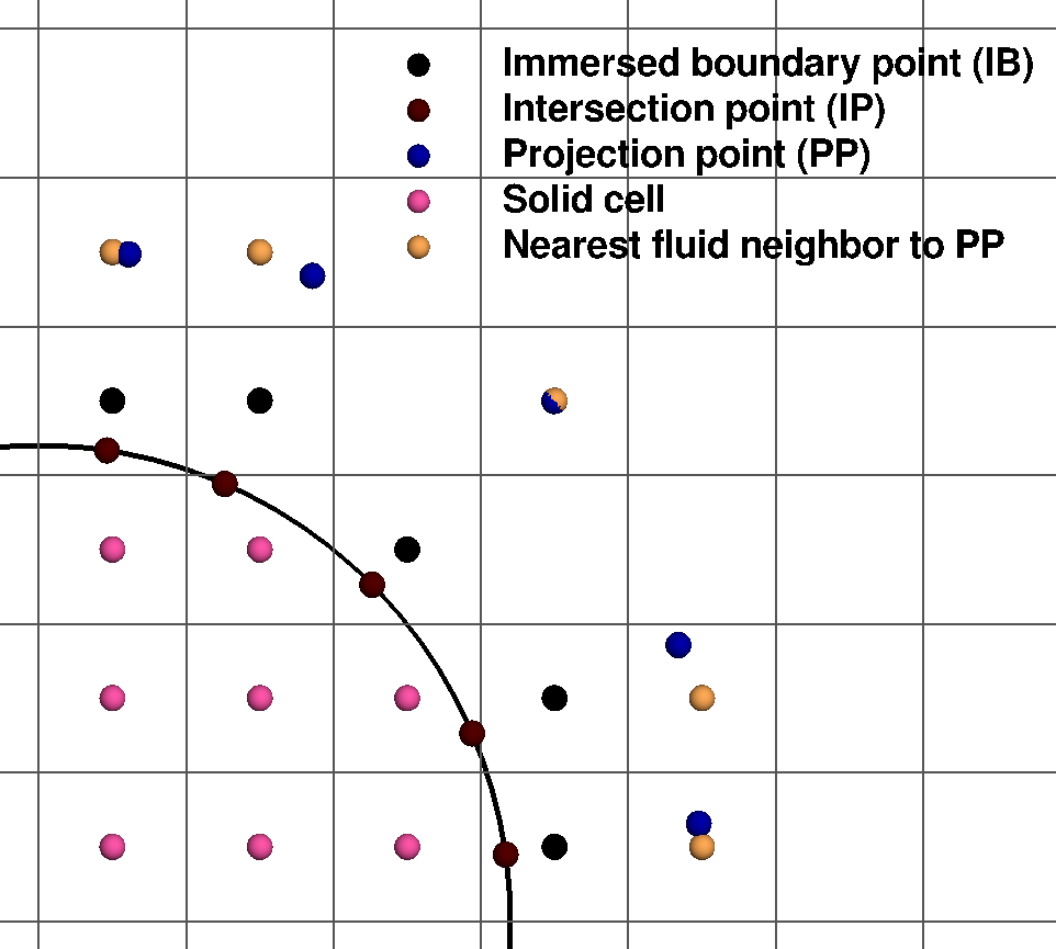 Prandtl number link