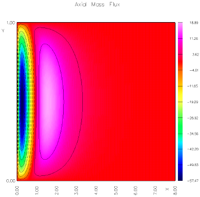 cent_axial_flux.png