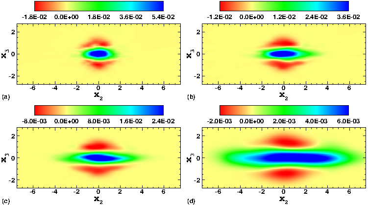 Excess momentum link