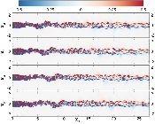 2D cylinder wake