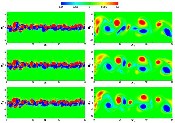 effect of Prandtl number on wake vorticity