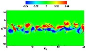 omg3 vorticity in NEQ