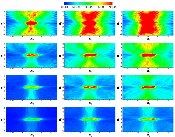 effect of Prandlt number on density perturbation field