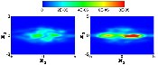 turbulent kinetic energy for self-propelled wake and excess momentum propelled wake