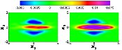 mean velocity for self-propelled wake and excess momentum propelled wake