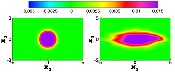 mean velocity for towed wake