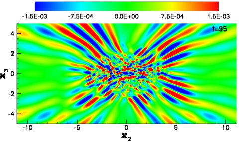 horizontal divergence field for excess momentum propelled wake