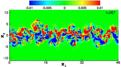 omg3 vorticity for excess momentum propelled wake at Fr=20