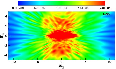 density perturbation field for excess momentum propelled wake