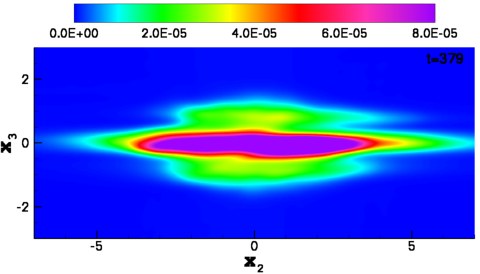 turbulent kinetic energy for excess momentum propelled wake