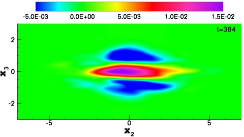 mean velocity for a self-propelled wake