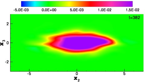 mean velocity for towed wake